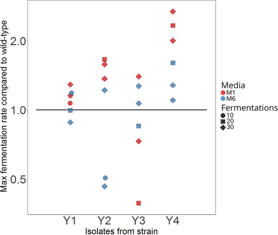 FIG 4