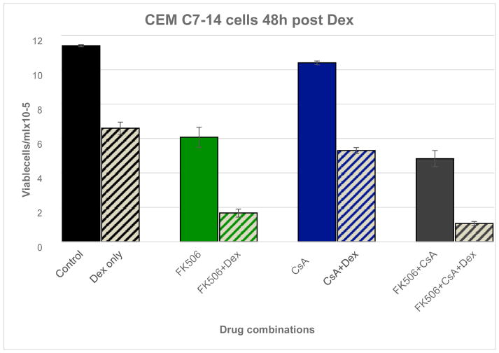 Fig 4