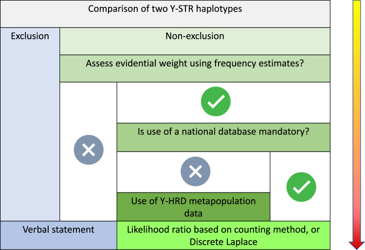 Figure 4.