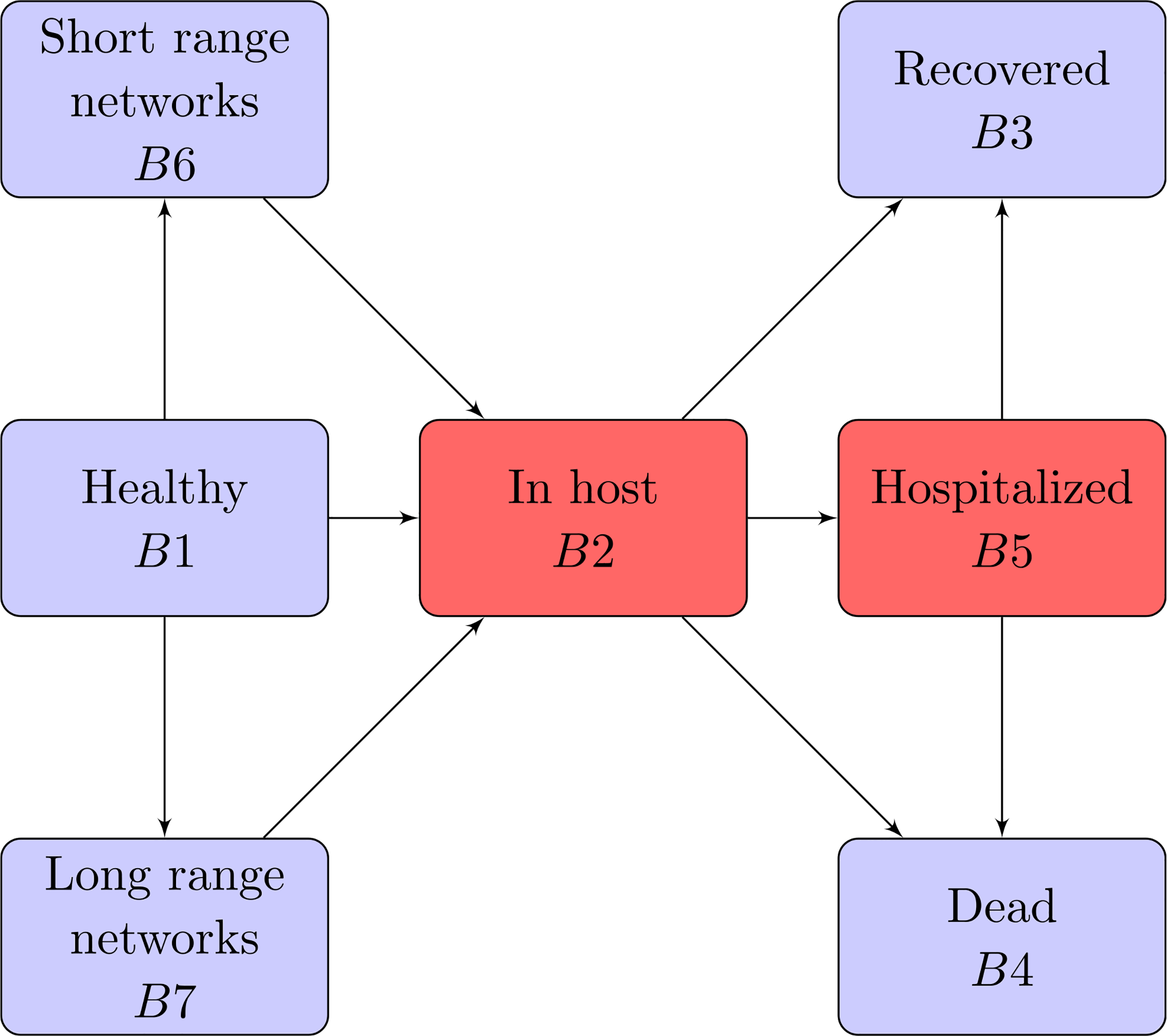 Fig. 14.