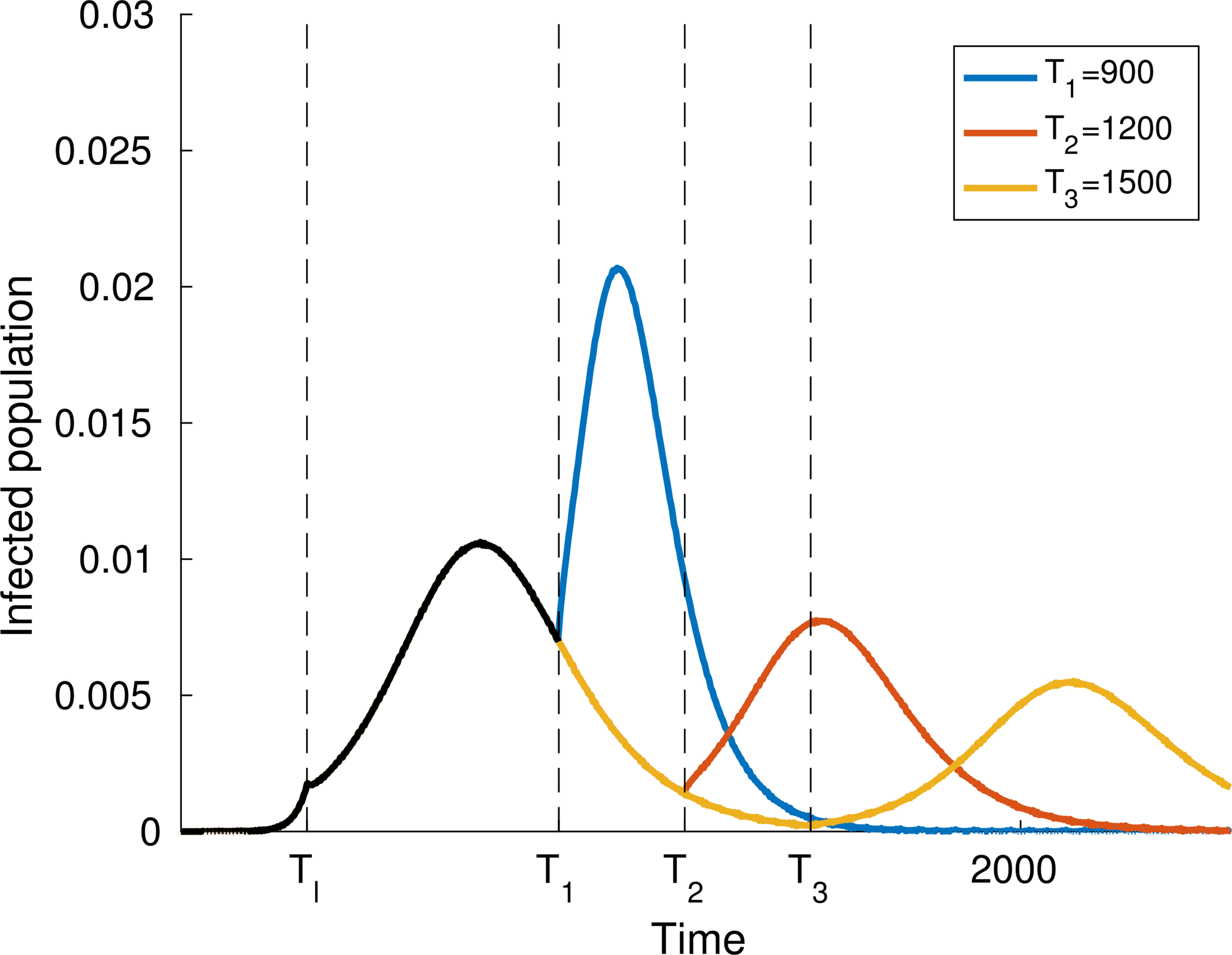 Fig. 17.