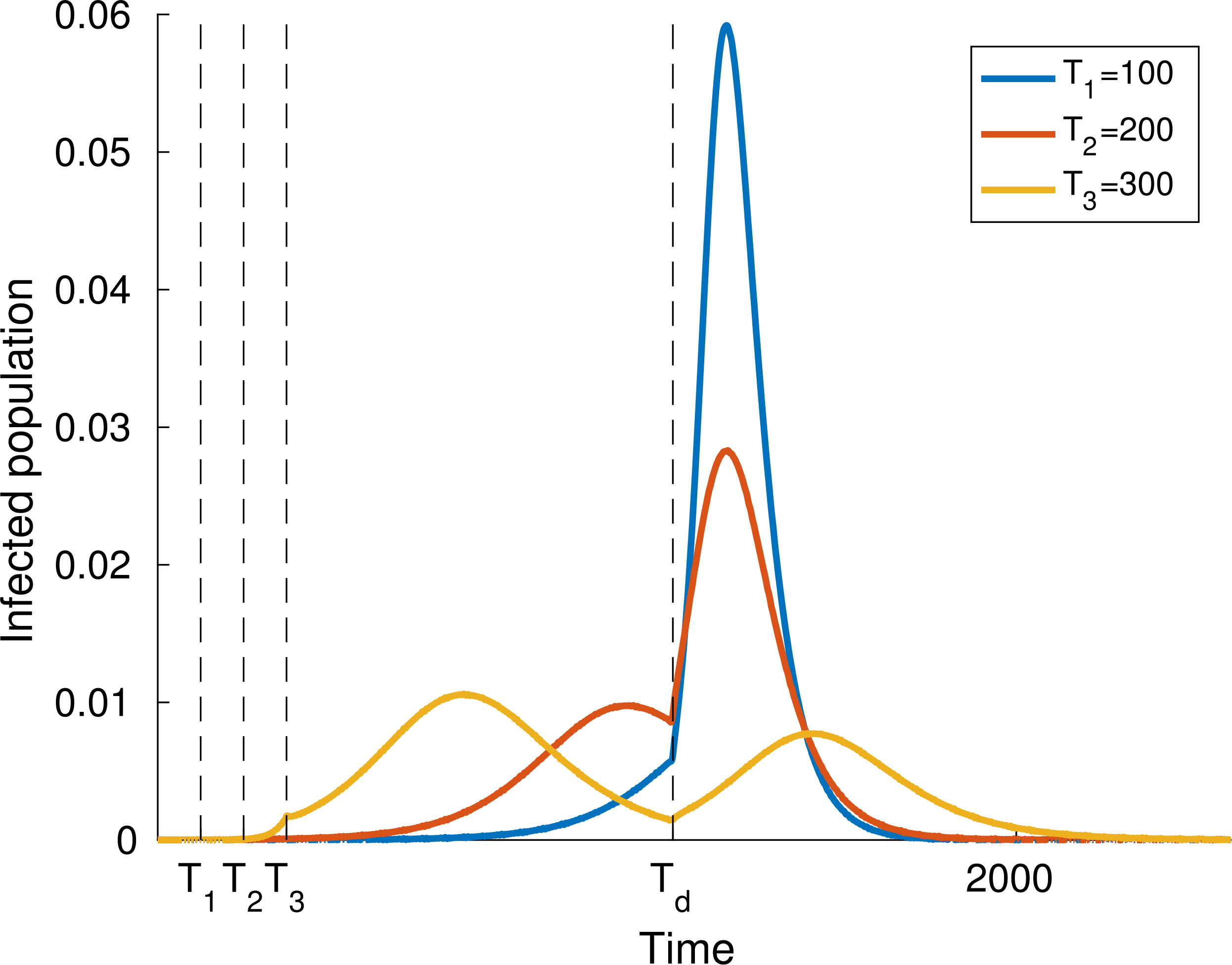 Fig. 16.