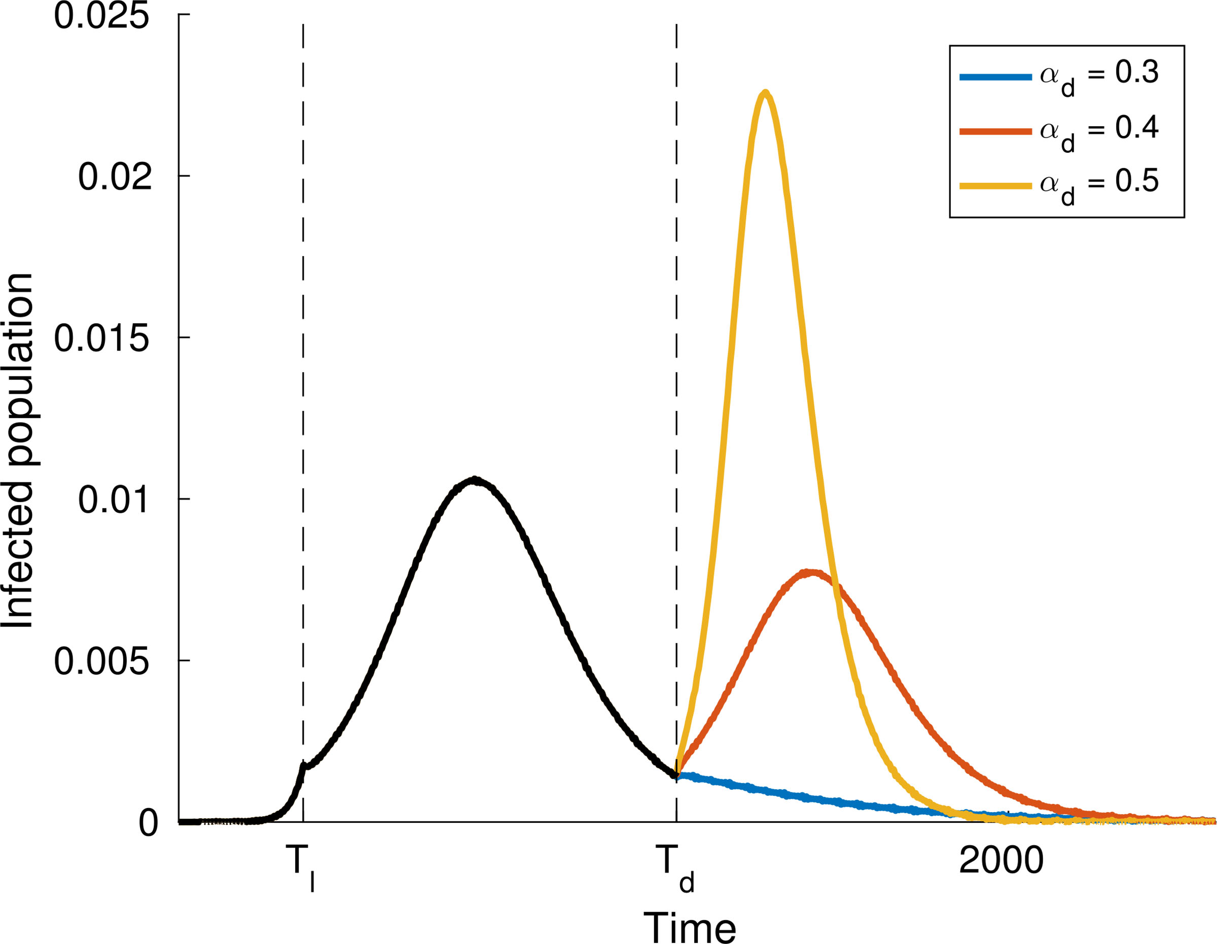 Fig. 18.