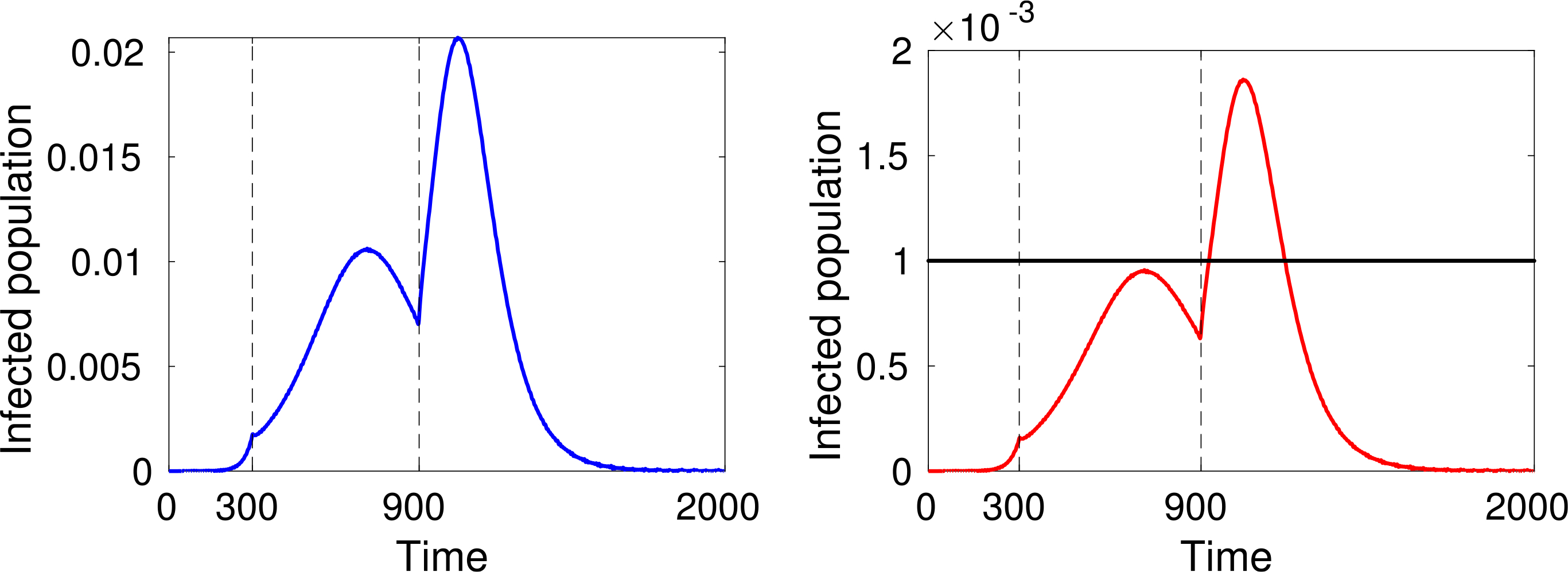 Fig. 9.