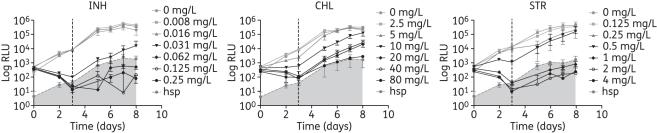 Figure 2.