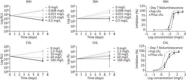 Figure 4.