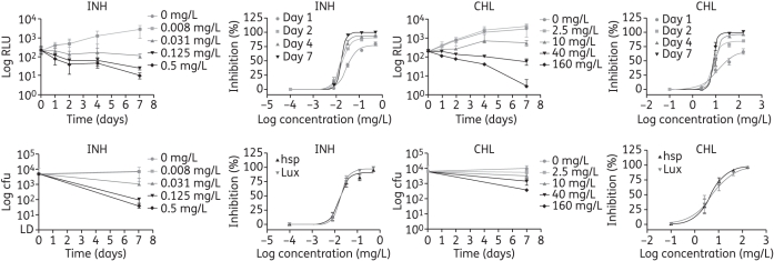 Figure 3.