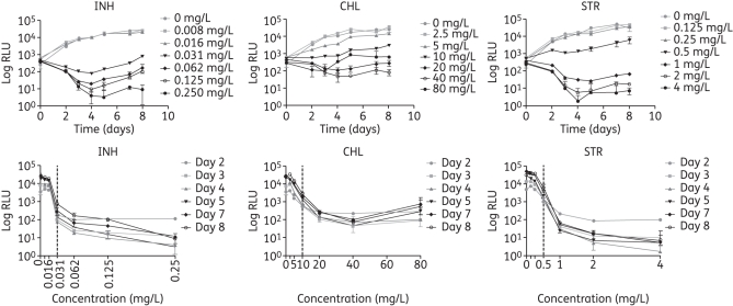 Figure 1.