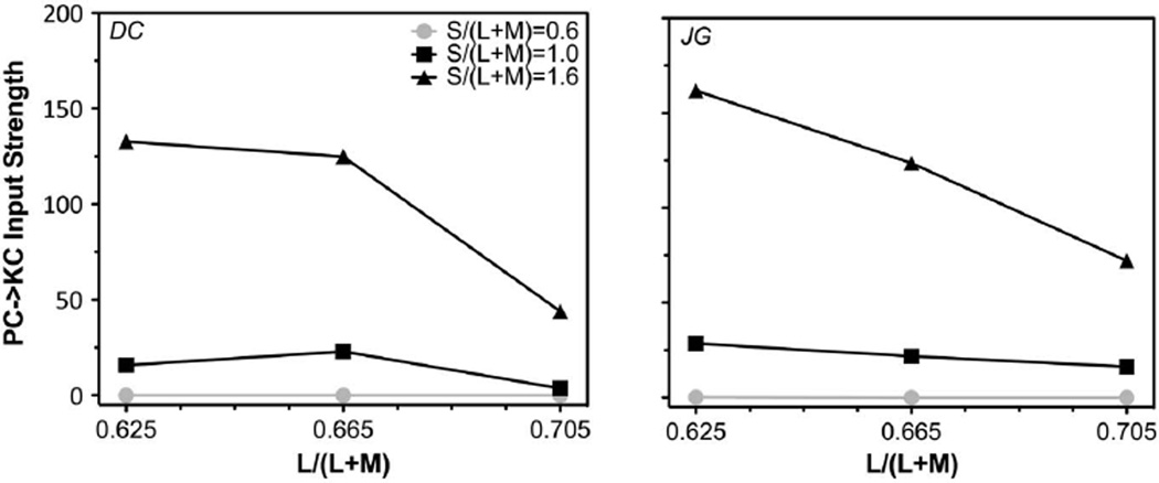 Fig. 4