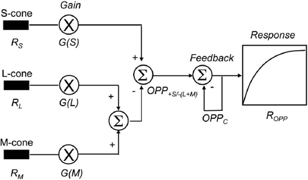 Fig. 2