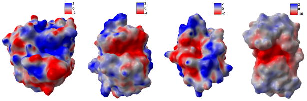 Figure 19