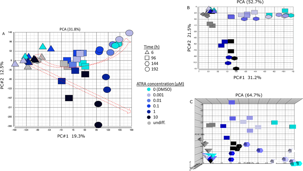 Fig. 3.