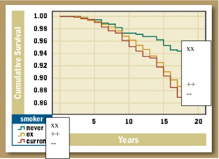 FIGURE 1