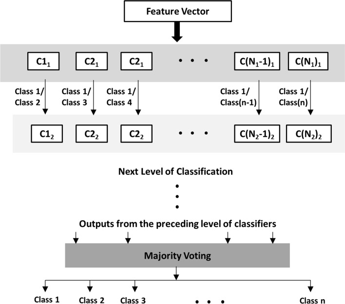 Fig. 2