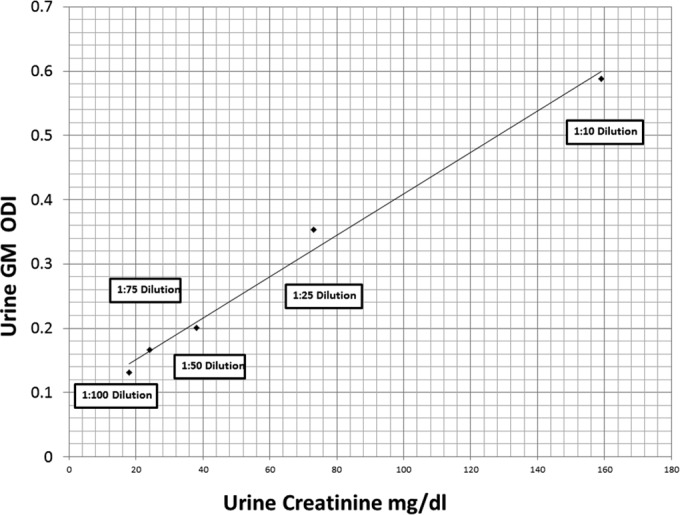 FIG 1