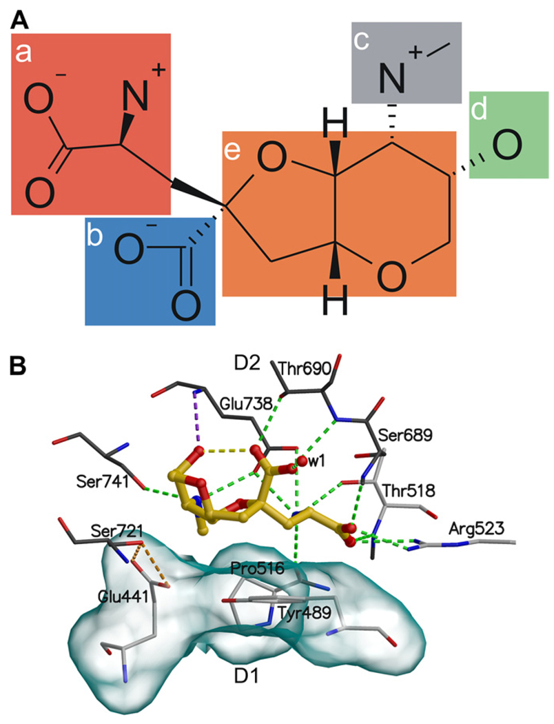 Fig. 2