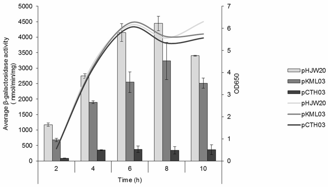 Fig. 4