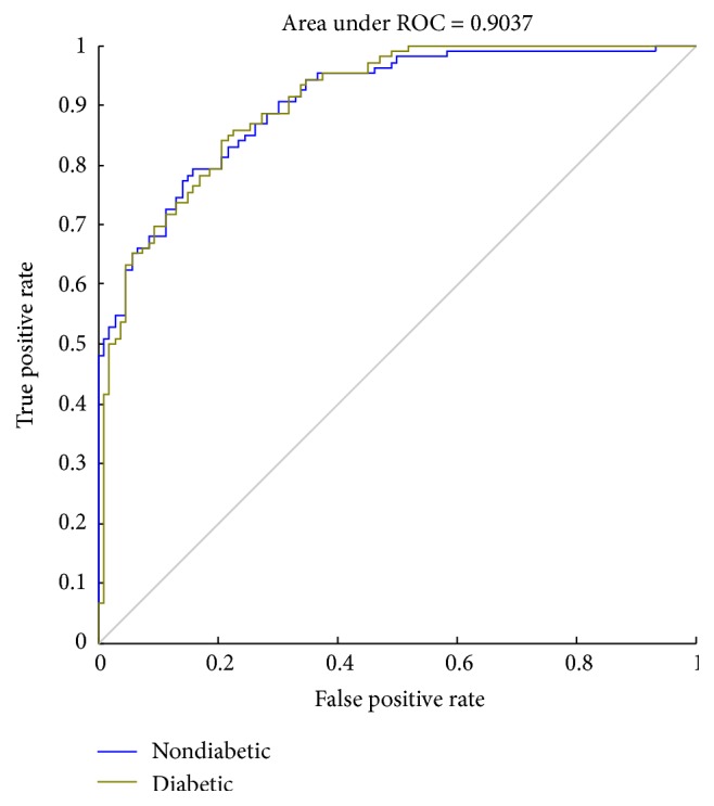 Figure 10