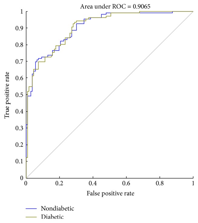 Figure 9