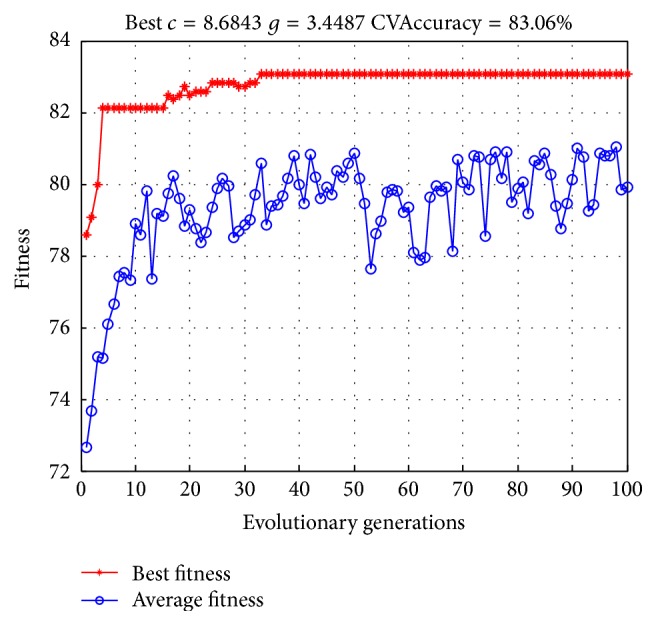 Figure 7