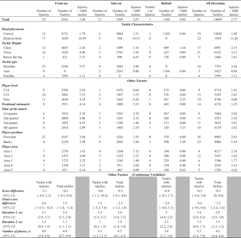 graphic file with name 40798_2023_642_Tab2_HTML.jpg