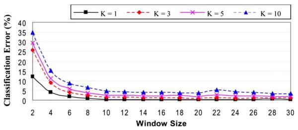 Fig. 13