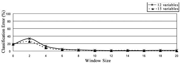 Fig. 12