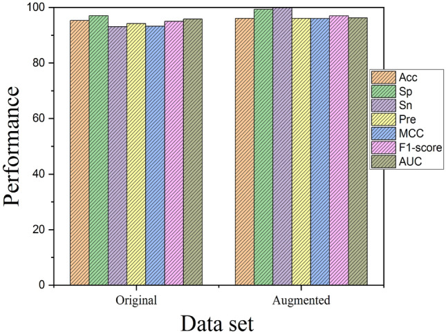 Fig. 3