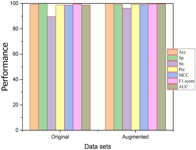 Fig. 4