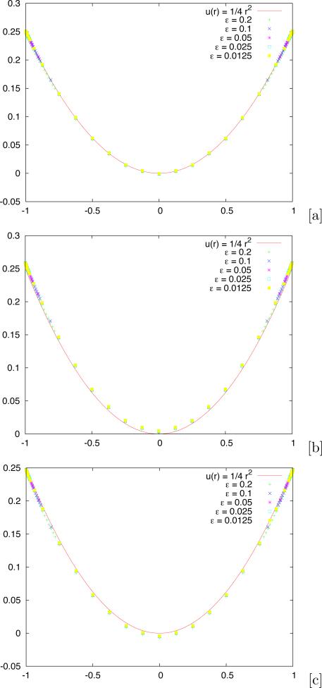 Fig. 3.3