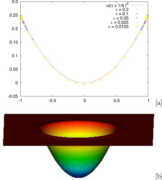 Fig. 3.4