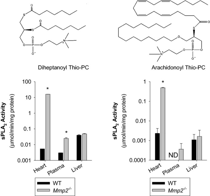 Figure 9.