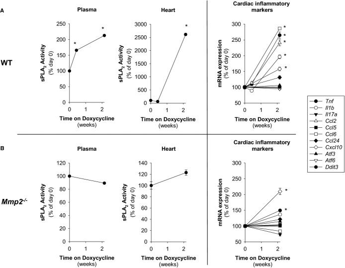 Figure 15.