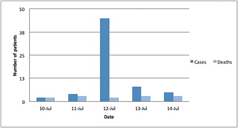 Fig 2