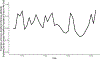 Figure 5: