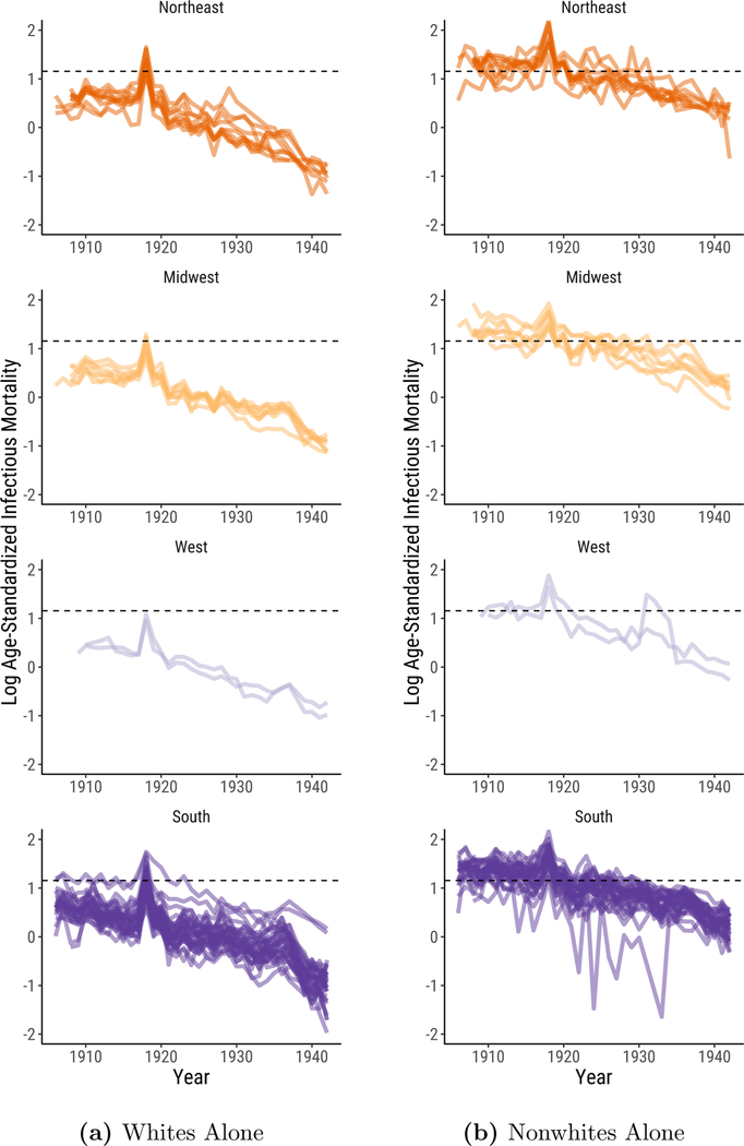 Figure 6: