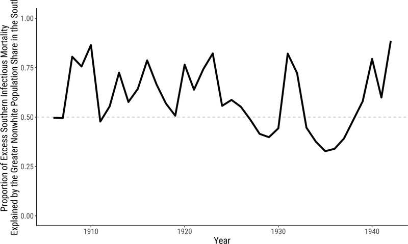 Figure 5: