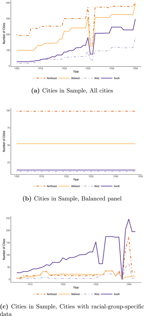 Figure A.3: