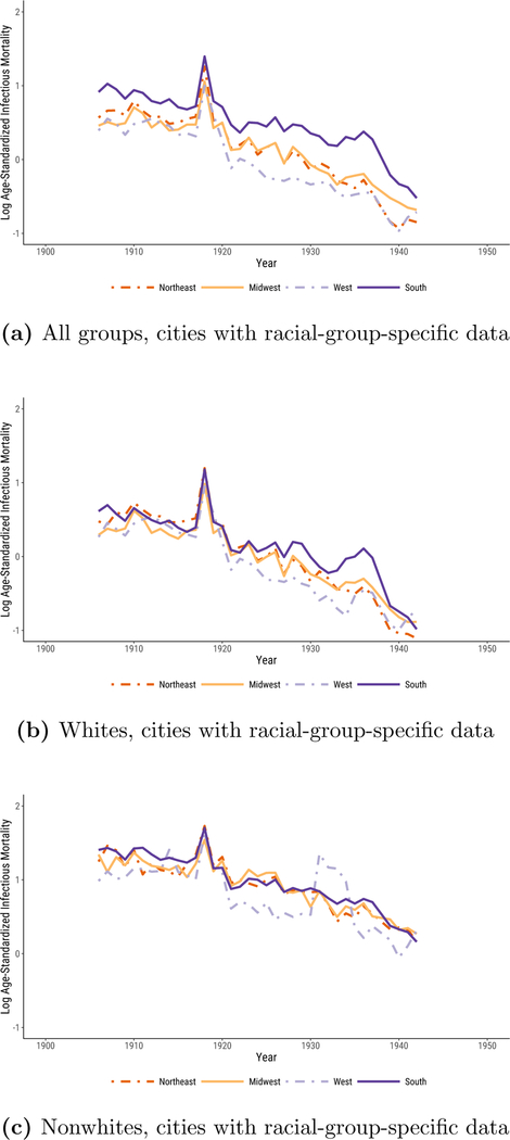 Figure 4: