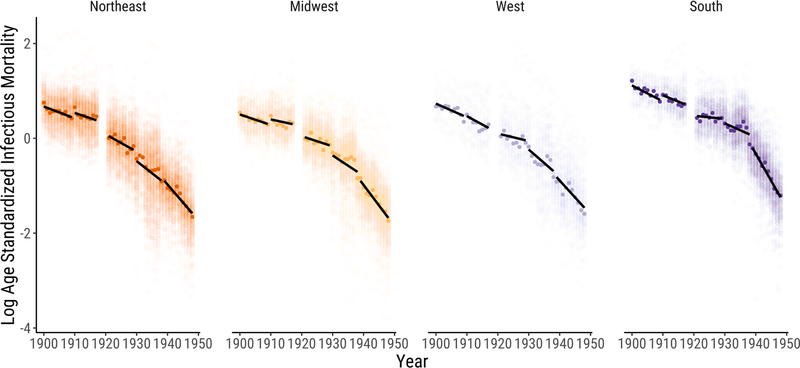 Figure 2: