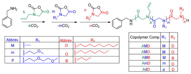 Scheme 1