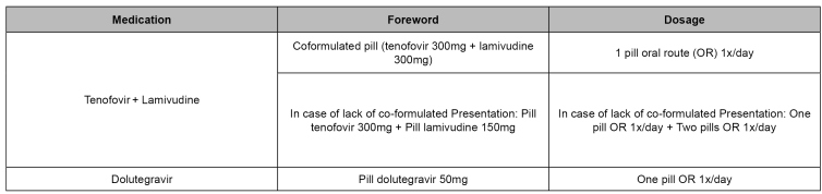 FIGURE 2: