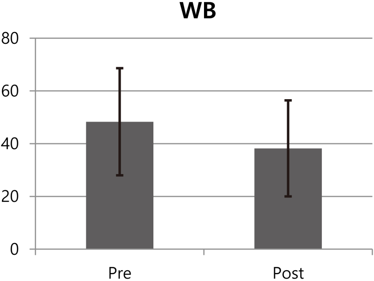 Figure 1.