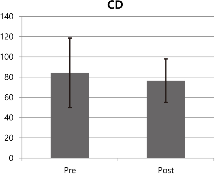 Figure 3.