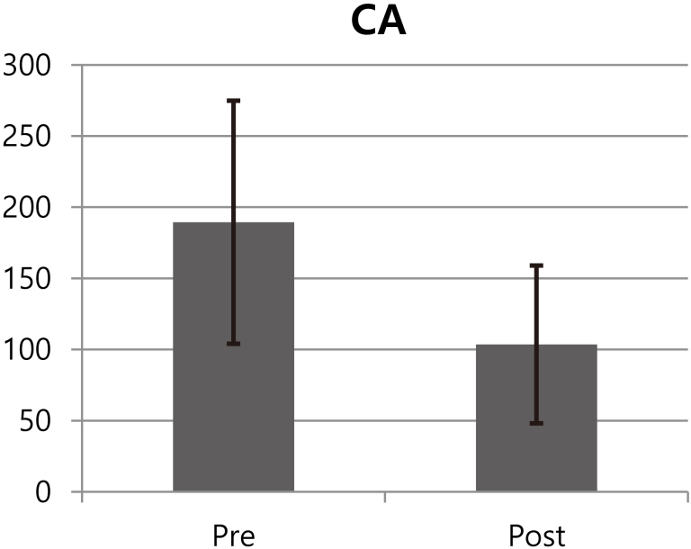 Figure 2.