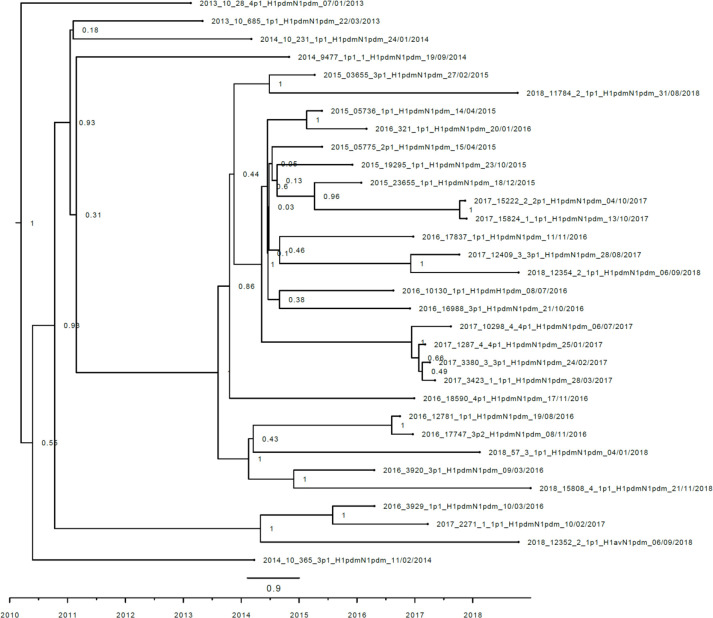 Figure 3—figure supplement 2.