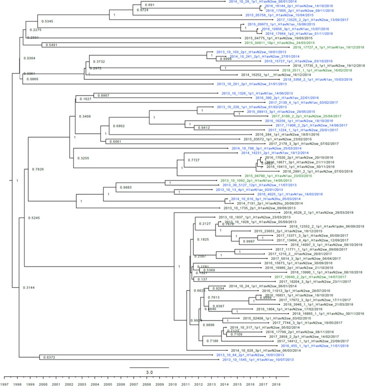 Figure 2—figure supplement 1.