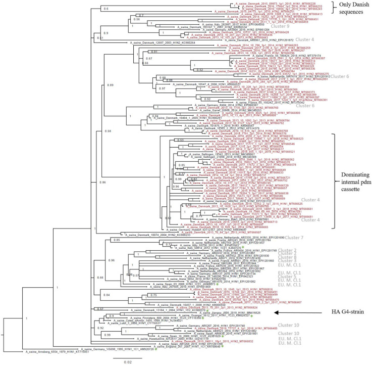 Figure 2.