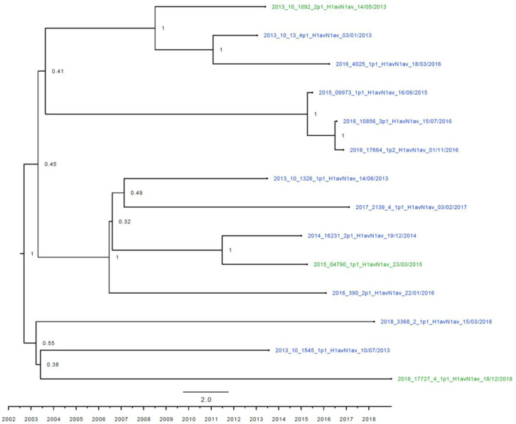 Figure 3—figure supplement 3.