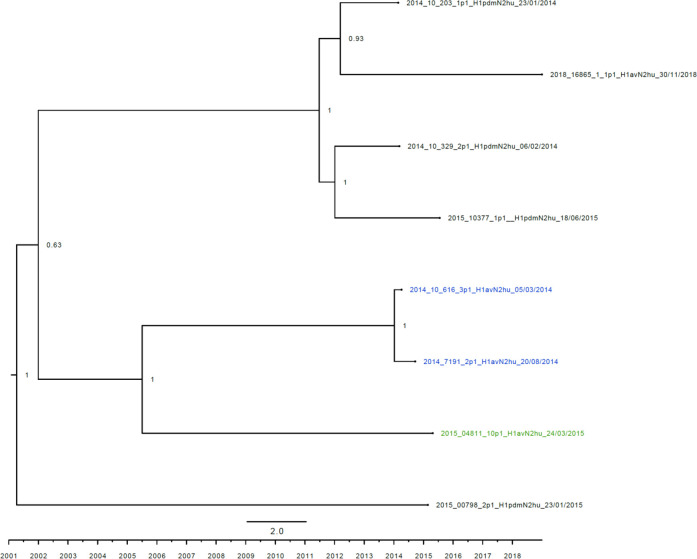 Figure 3—figure supplement 5.